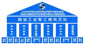 重慶建設(shè)工業(yè)集團(tuán)有限責(zé)任公司的企業(yè)文化與企業(yè)理念