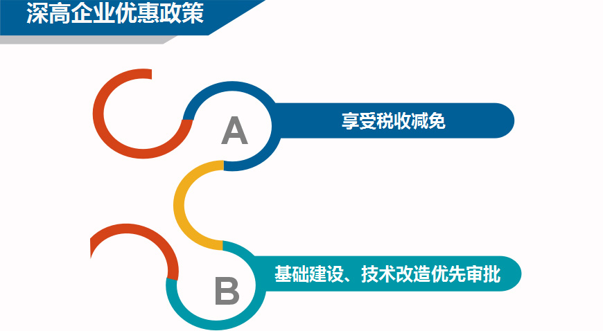 重慶市高新技術企業認定 重慶企業建設