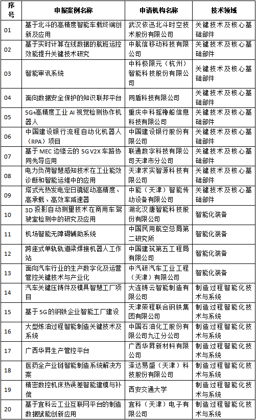 第六屆世界智能大會"WIC智能科技創新應用優秀案例"發布